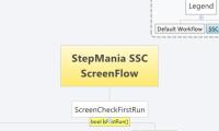 StepMania SSC 
ScreenFlow