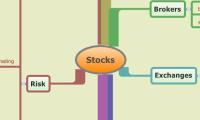 Stocks