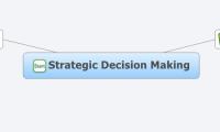 Strategic Decision Making