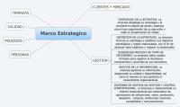 Marco Estrategico