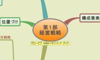 第１部
経営戦略