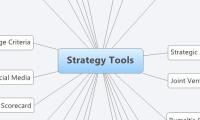 Strategy Tools