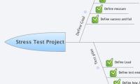 Stress Test Project