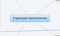 Структура приложения