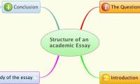 Structure of an academic Essay