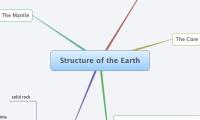 Structure of the Earth
