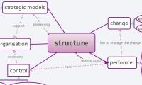 structure
