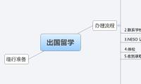 出国留学
