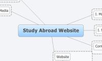 Study Abroad Website