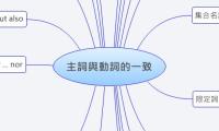 主詞與動詞的一致