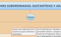 ORACIONES SUBORDINADAS: SUSTANTIVAS Y ADJETIVAS