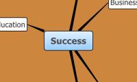 Success