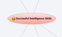 Successful Intelligence Skills