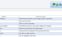 Sufijos y Prefijos de Esperanto
