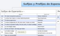 Sufijos y Prefijos de Esperanto