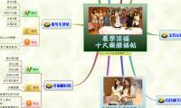 夏季涼補
十大藥膳補帖