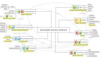 Sustainable Business Solutions