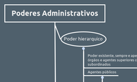 Poderes Administrativos