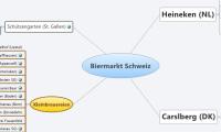 Biermarkt Schweiz