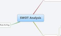 SWOT Analysis