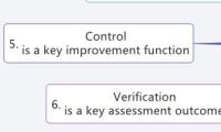 System
Information
Management