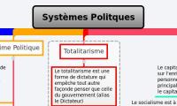 Systèmes Politques