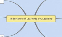 Importance of Learning; Un/Learning