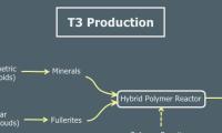 T3 Production