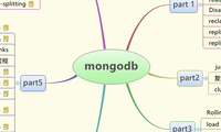 mongodb