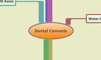 Dental Cements