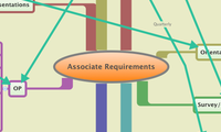 Associate Requirements