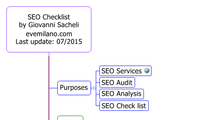 SEO Checklist by Giovanni Sacheli evemilano.com Last update: 07/2015
