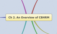 Ch 2. An Overview of CBHRM