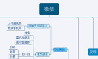 微信