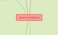 Derecho Probatorio