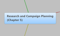 Research and Campaign Planning
(Chapter 5)