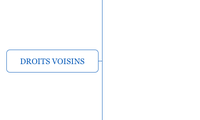 Droits voisins