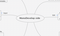 MonoDevelop side