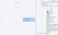 やることリストアップ
メンバー表