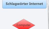 Schlagwörter Internet