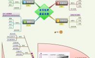 台灣經濟
發展趨勢