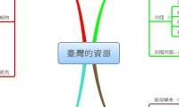 臺灣的資源