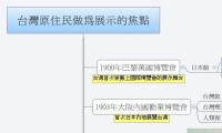 台灣原住民做為展示的焦點