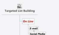 Targeted List Building