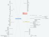 Taxonomy Persons MMDD