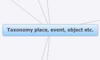 Taxonomy place, event, object etc.