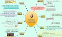 XMind教學
專業授課師資
評鑑申請辦法