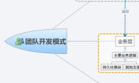 团队开发模式