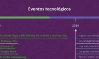 Eventos tecnológicos