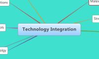 Technology Integration